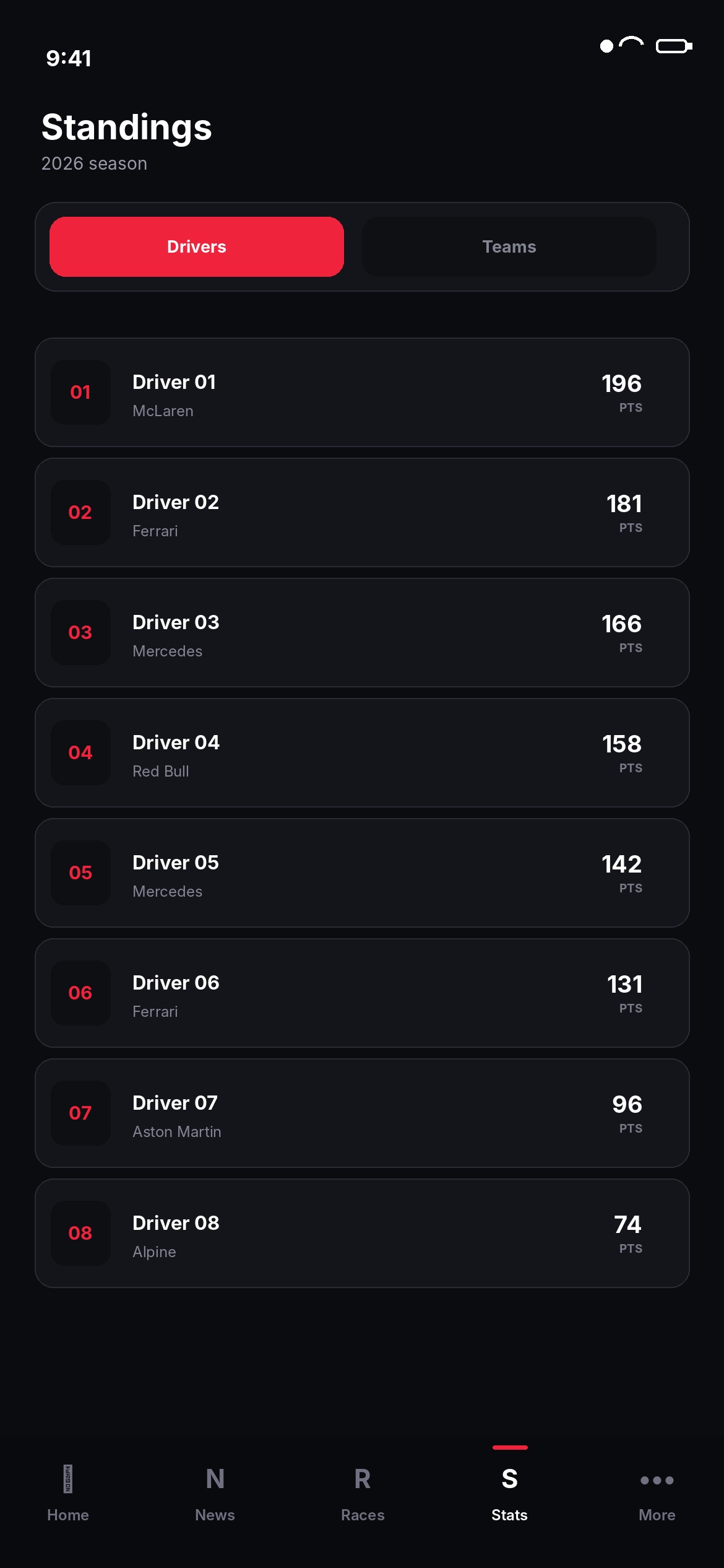 Formula Fam standings screen